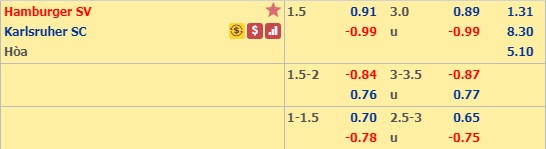 Nhận định Hamburg vs Karlsruher