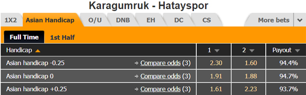 Nhận định Karagumruk vs Hatayspor, 23h00 ngày 07/02