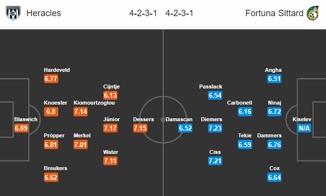 Nhận định bóng đá Heracles Almelo vs Fortuna Sittard, 02h00 ngày 08/02: VĐQG Hà Lan