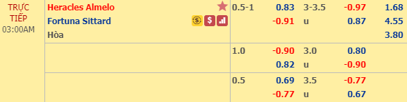 Nhận định bóng đá Heracles Almelo vs Fortuna Sittard, 02h00 ngày 08/02: VĐQG Hà Lan