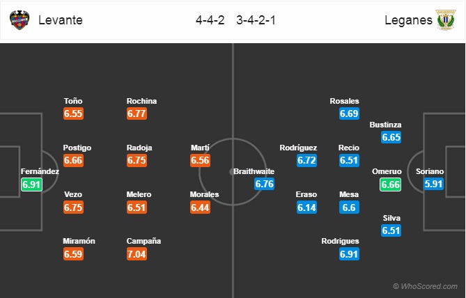 Nhận định Levante vs Leganes, 19h00 ngày 8/2: VĐQG Tây Ban Nha