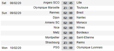 Lịch thi đấu vòng 24 giải VĐQG Pháp - Ligue 1