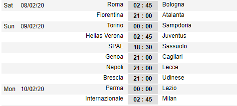 Lịch thi đấu vòng 23 VĐQG Italia - Serie A