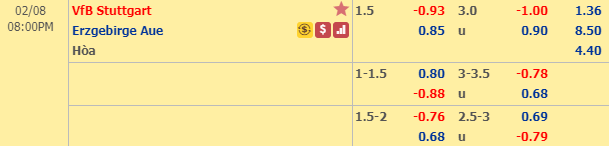 Nhận định bóng đá Stuttgart vs Aue, 19h00 ngày 8/2: Hạng 2 Đức