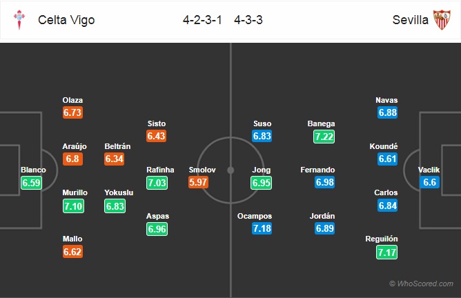 Nhận định Celta Vigo vs Sevilla