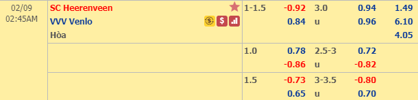 Nhận định bóng đá Heerenveen vs Venlo, 01h45 ngày 9/2: VĐQG Hà Lan