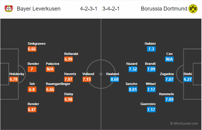 Nhận định bóng đá Leverkusen vs Dortmund, 00h30 ngày 09/2: VĐQG Đức
