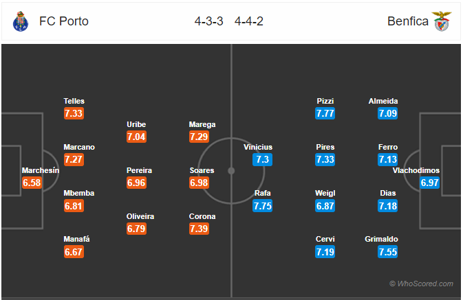 Nhận định bóng đá Porto vs Benfica, 03h30 ngày 09/2: VĐQG Bồ Đào Nha