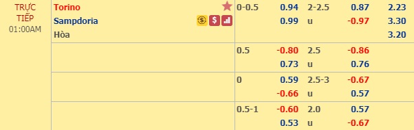 Nhận định Torino vs Sampdoria, 0h00 ngày 9/2: VĐQG Italia