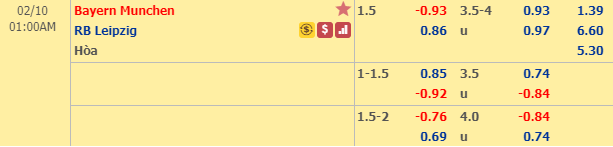 Nhận định bóng đá Bayern Munich vs RB Leipzig, 00h00 ngày 10/2: VĐQG Đức