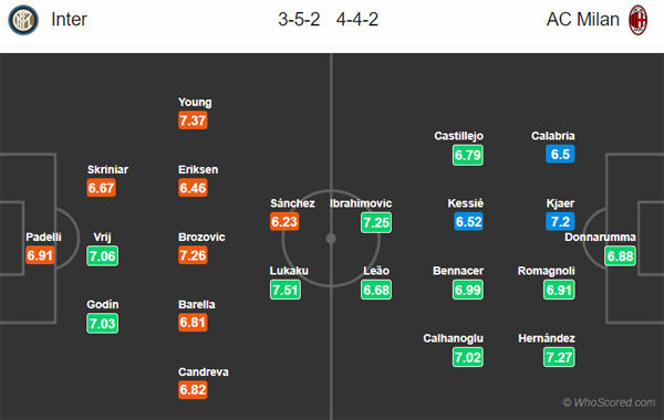 Nhận định Inter Milan vs AC Milan, 02h45 ngày 10/02