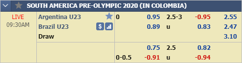 Nhận định bóng đá U23 Argentina vs U23 Brazil, 08h30 ngày 10/2: VĐ U23 Nam Mỹ