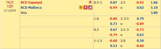Nhận định Espanyol vs Mallorca, 18h00 ngày 9/2: VĐQG Tây Ban Nha