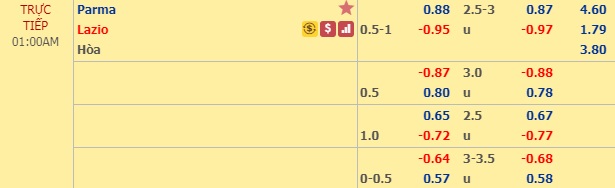 Nhận định Parma vs Lazio, 0h00 ngày 10/2: VĐQG Italia