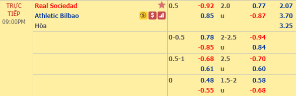 Nhận định bóng đá Sociedad vs Bilbao, 20h00 ngày 09/02: VĐQG Tây Ban Nha