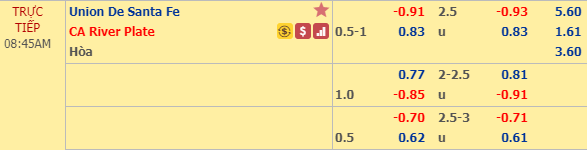 Nhận định bóng đá Union de Santa Fe vs River Plate, 07h45 ngày 10/02: VĐQG Argentina