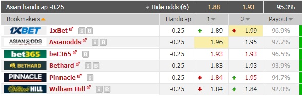 Nhận định Al Ain vs Sepahan
