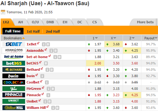 Nhận định bóng đá Al Sharjah vs Al Taawon, 21h55 ngày 11/2: AFC Champions League