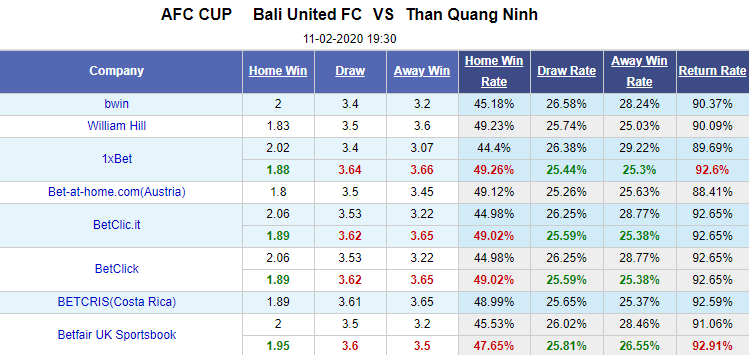 Nhận định bóng đá Bali United vs Quảng Ninh, 19h30 ngày 11/2: AFC Cup