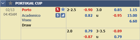 Nhận định bóng đá Porto vs Academico Viseu, 03h45 ngày 13/2: Cúp QG Bồ Đào Nha