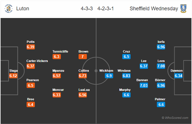 Nhận định bóng đá Luton vs Sheffield Wed, 02h45 ngày 13/2: Hạng Nhất Anh