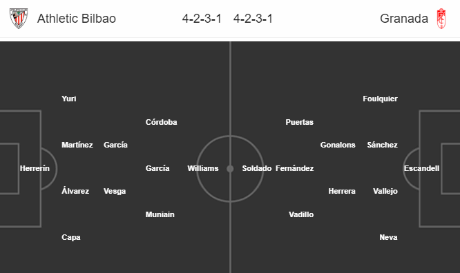 Nhận định bóng đá Bilbao vs Granada, 03h00 ngày 13/02: Cúp Nhà vua TBN