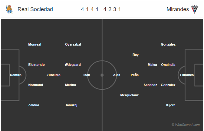 Nhận định bóng đá Sociedad vs Mirandes, 03h00 ngày 14/2: Cúp Nhà vua TBN