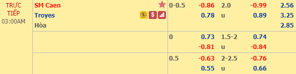 Nhận định bóng đá Caen vs Troyes, 02h00 ngày 15/02: Hạng 2 Pháp