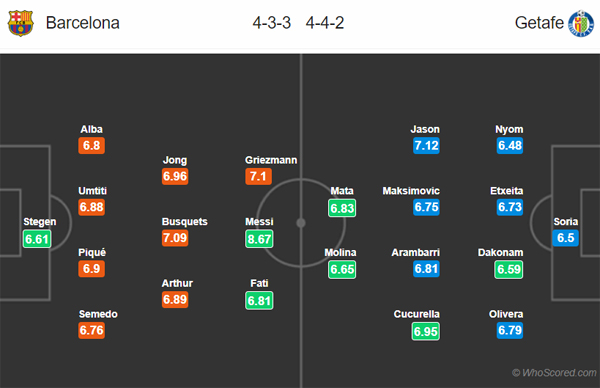 Nhận định Barcelona vs Getafe, 00h00 ngày 16/02
