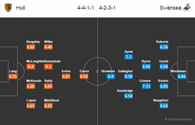 Nhận định Hull City vs Swansea