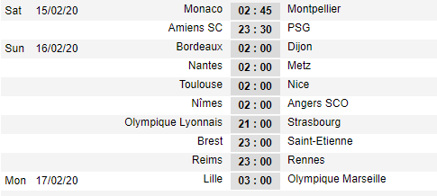 Lịch thi đấu vòng 25 giải VĐQG Pháp - Ligue 1