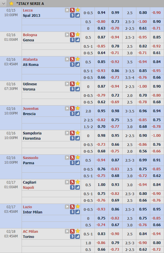 Cập nhật tỷ lệ châu Á vòng 24 giải VĐQG Italia - Serie A