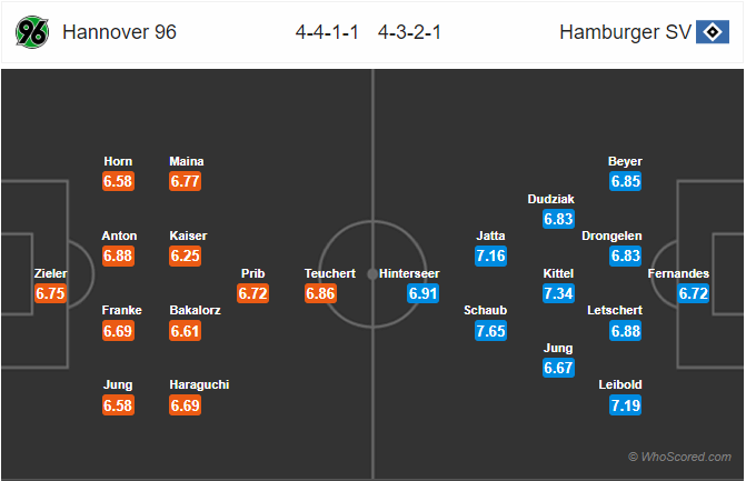 Nhận định bóng đá Hannover vs Hamburg, 19h00 ngày 15/2: Hạng 2 Đức