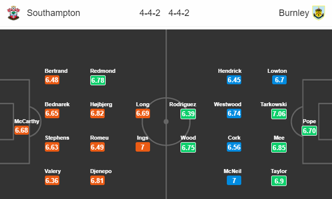 Nhận định bóng đá Southampton vs Burnley, 19h30 ngày 15/02: Ngoại hạng Anh