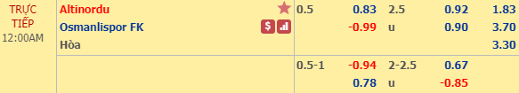 Nhận định bóng đá Altinordu vs Osmanlispor, 23h00 ngày 14/02: Hạng 2 Thổ Nhĩ Kỳ
