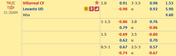 Nhận định Villarreal vs Levante, 0h30 ngày 16/2: VĐQG Tây Ban Nha