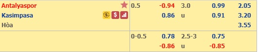 Soi kèo Antalyaspor vs Kasimpasa