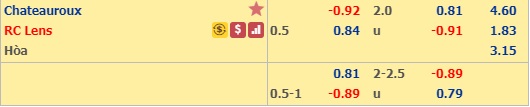 Nhận định Chateauroux vs Lens