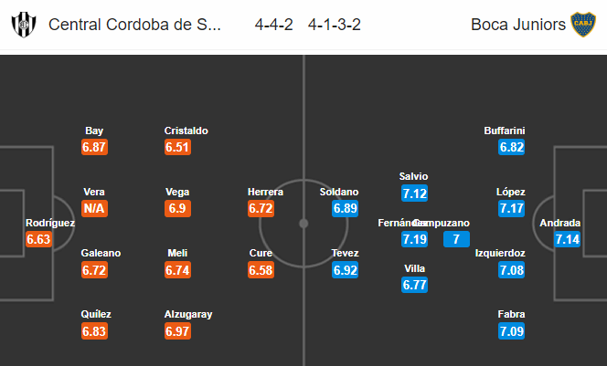 Nhận định bóng đá Central Cordoba vs Boca Juniors, 07h45 ngày 17/2: VĐQG Argentina