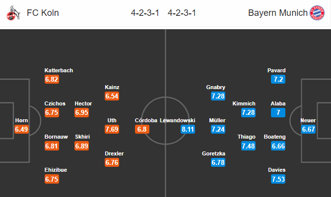 Nhận định bóng đá FC Koln vs Bayern Munich, 21h30 ngày 16/2: VĐQG Đức