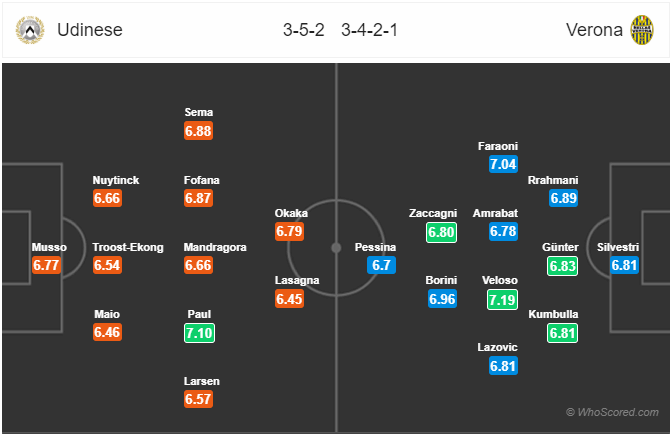 Nhận định bóng đá Udinese vs Verona, 18h30 ngày 16/2: VĐQG Italia