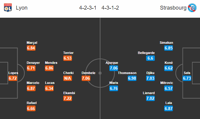 Nhận định bóng đá Lyon vs Strasbourg, 21h00 ngày 16/2: VĐQG Pháp
