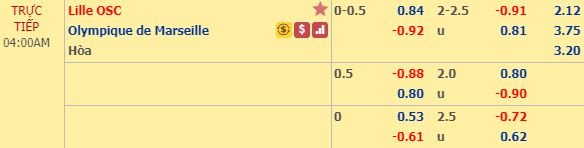 Nhận định bóng đá Lille vs Marseille, 03h00 ngày 17/02: VĐQG Pháp
