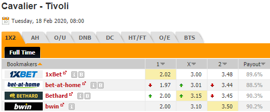 Nhận định bóng đá Cavalier vs Tivoli Gardens, 08h00 ngày 18/2: VĐQG Jamaica