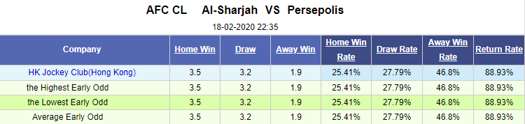 Nhận định bóng đá Al Sharjah vs Persepolis, 22h35 ngày 18/2: AFC Champions League