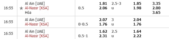 Nhận định Al Ain vs Al Nassr, 21h55 ngày 18/2: AFC Champions League