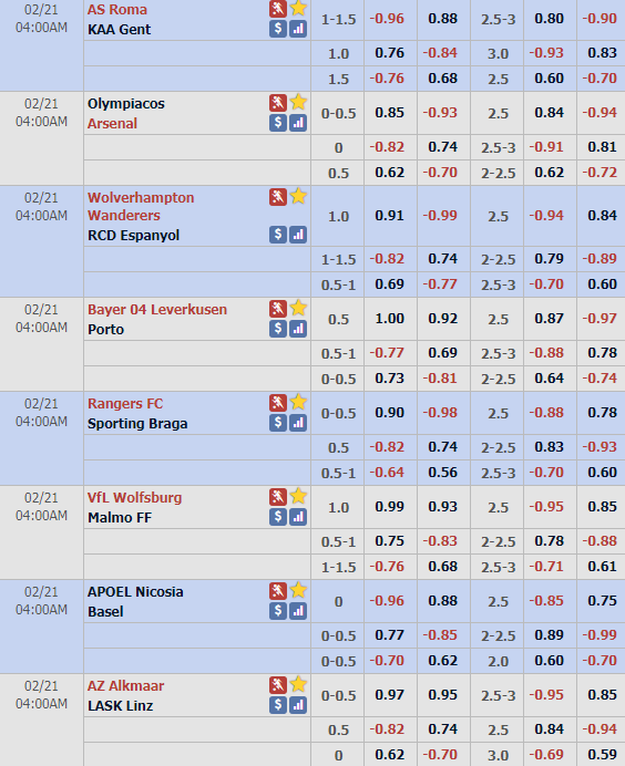 Cập nhật tỷ lệ châu Á lượt đi vòng 1/16 Europa League (03h00)