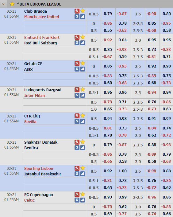 Cập nhật tỷ lệ châu Á lượt đi vòng 1/16 Europa League (Khung giờ 00h55)