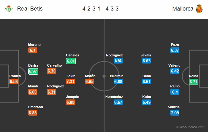 Nhận định Betis vs Mallorca, 03h00 ngày 22/2: VĐQG Tây Ban Nha