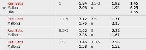 Nhận định Betis vs Mallorca, 03h00 ngày 22/2: VĐQG Tây Ban Nha